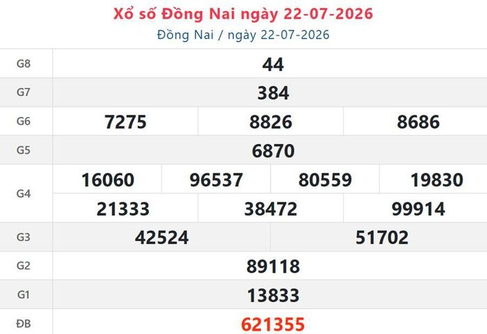 XSDN 22/7, kết quả xổ số Đồng Nai ngày 22/7/2026.