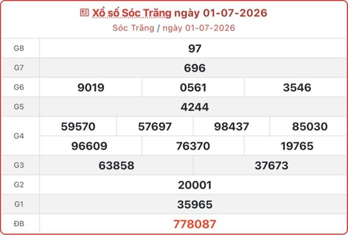 XSST 1/7, kết quả xổ số Sóc Trăng ngày 1/7/2026.