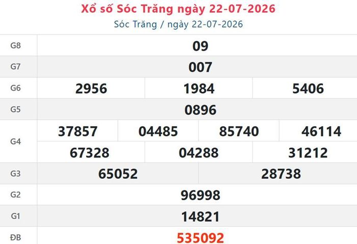 XSST 22/7, kết quả xổ số Sóc Trăng ngày 22/7/2026.