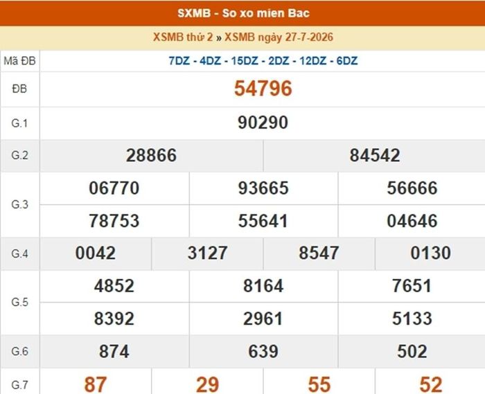 Kết quả xổ số miền Bắc ngày 27/7.