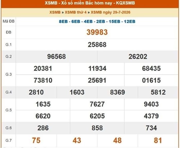 Kết quả xổ số Miền Bắc ngày 29/7/2026.