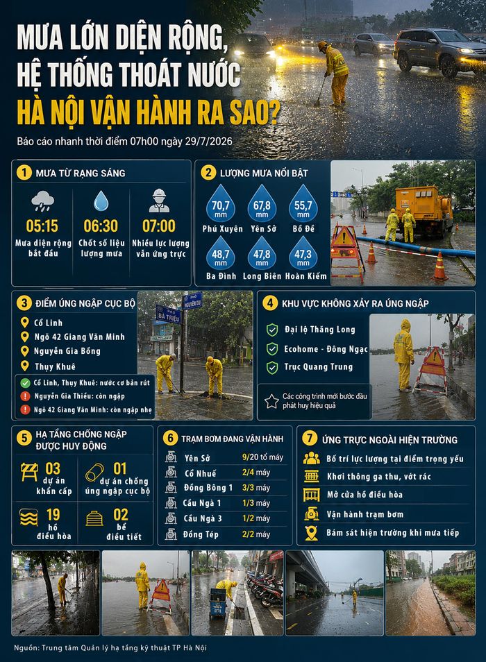 Ảnh: Trung tâm Quản lý hạ tầng kỹ thuật thành phố Hà Nội