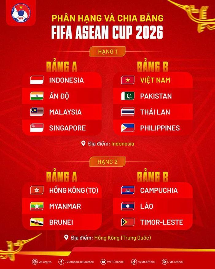 Đội tuyển Việt Nam đại chiến Thái Lan tại bảng B Division 1 của FIFA ASEAN Cup 2026, cùng với Philippines và Pakistan. Ảnh: VFF.