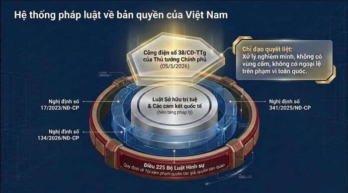 Ảnh chụp màn hình báo cáo của ThS. Phạm Thị Kim Oanh, Phó Cục trưởng Cục Bản quyền tác giả