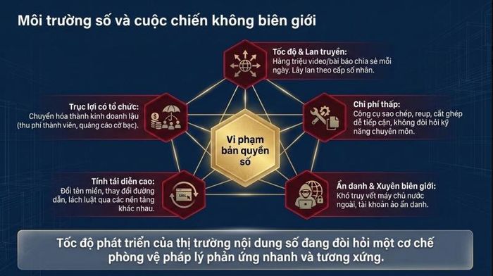 Ảnh chụp màn hình báo cáo của ThS. Phạm Thị Kim Oanh, Phó Cục trưởng Cục Bản quyền tác giả
