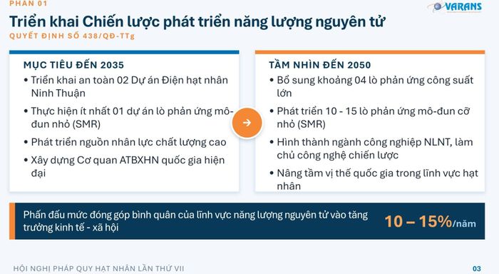  Tóm tắt Chiến lược phát triển năng lượng nguyên tử của Việt Nam đến năm 2035, tầm nhìn 2050. Nguồn: Bộ KH-CN 