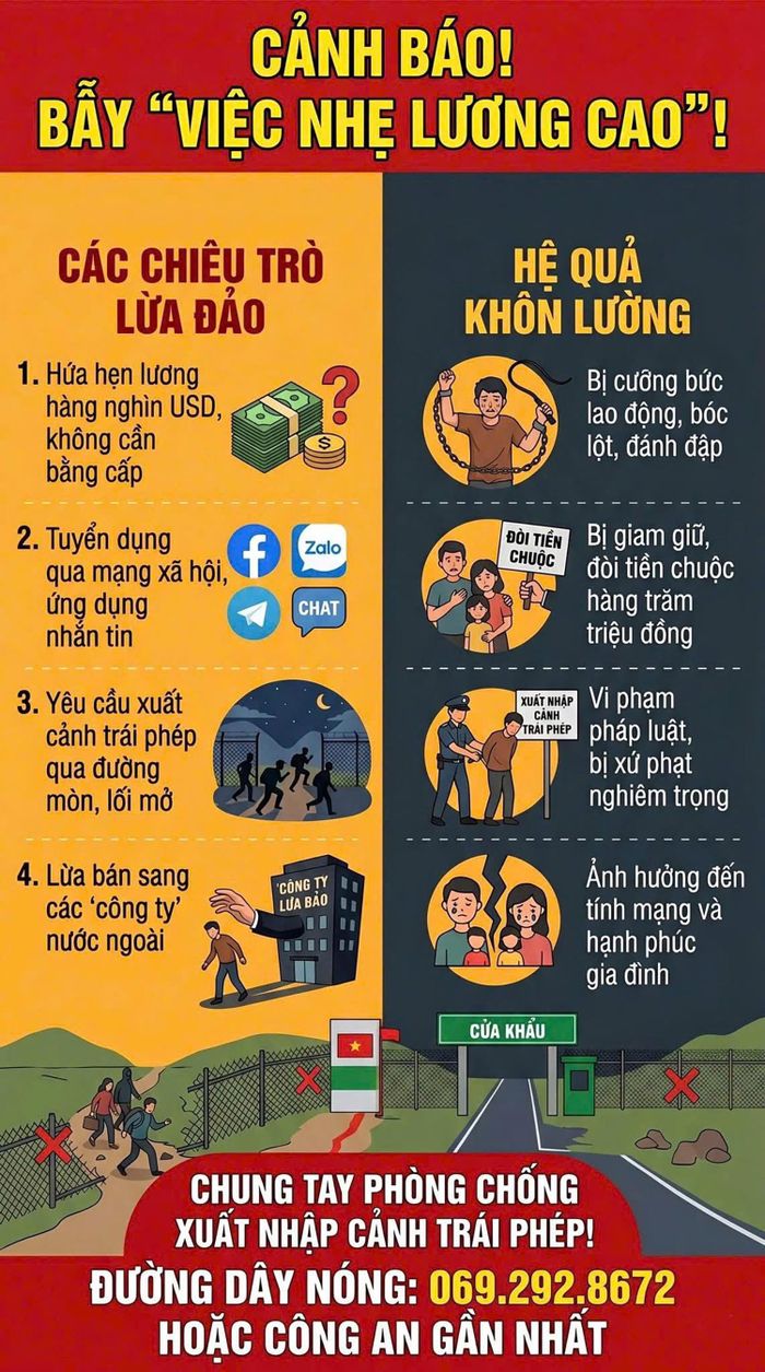 Công an Hà Tĩnh đưa ra cảnh báo bẫy "việc nhẹ lương cao".