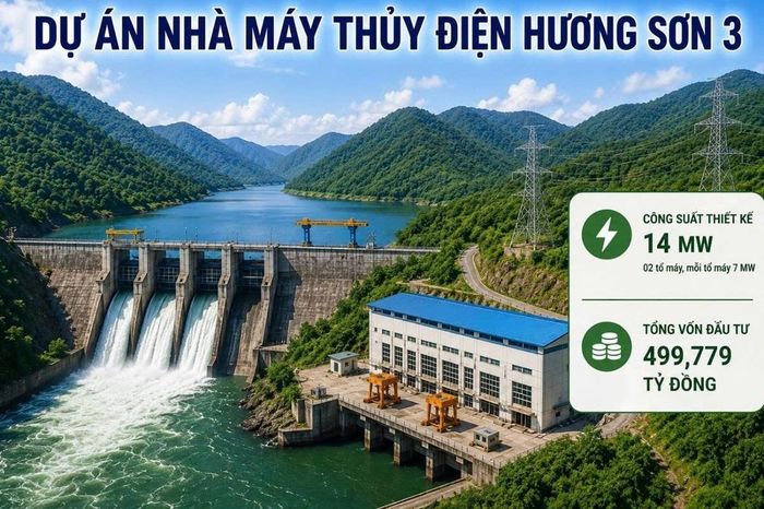Ban Quản lý KKT tỉnh vừa chấp thuận chủ trương đầu tư đồng thời chấp thuận nhà đầu tư thực hiện dự án Nhà máy Thủy điện Hương Sơn 3. Nguồn ảnh: Ban Quản lý KKT tỉnh.