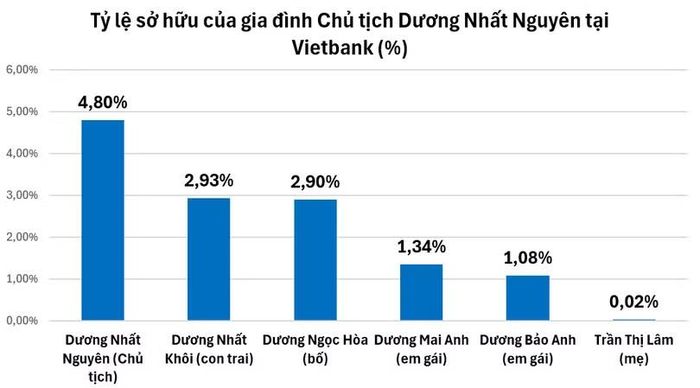 Nguồn: Báo cáo quản trị 6 tháng 2026.