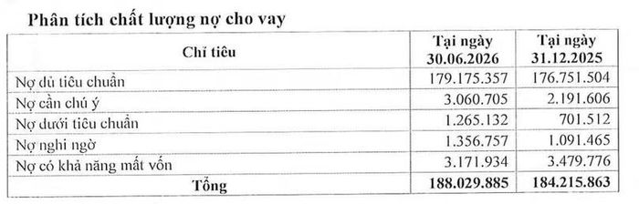 Nguồn: Thuyết minh BCTC Eximbank.