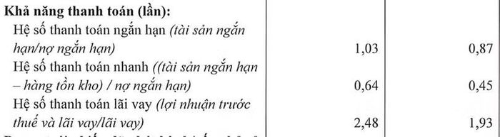Nguồn: Báo cáo của THACO.
