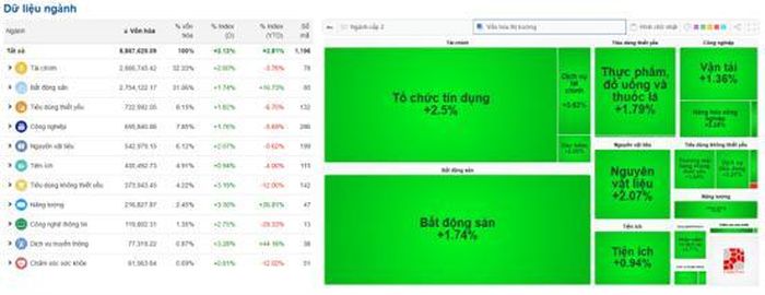 Nguồn dữ liệu: VietStock Finance