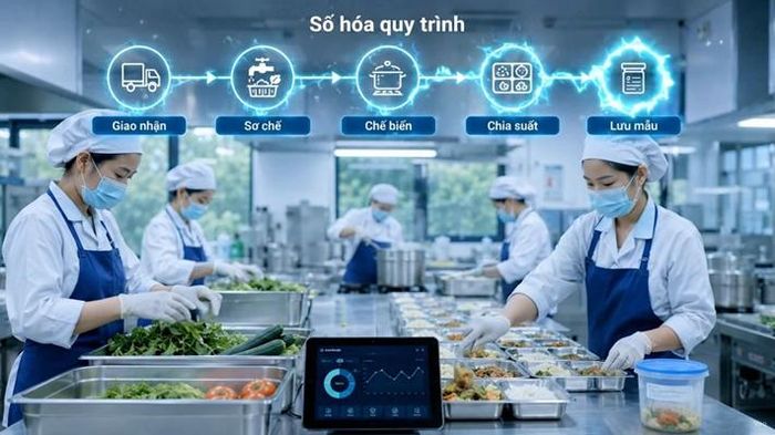 Quy trình quản lý bữa ăn học đường sẽ được số hóa hoàn toàn