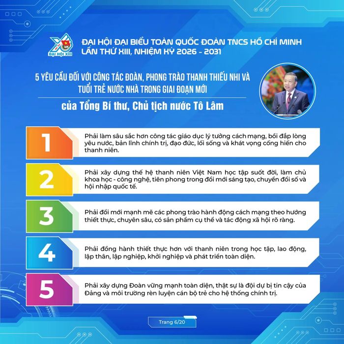 Bộ infographic cũng điểm lại quy mô đại hội; những chỉ đạo quan trọng của Tổng Bí thư, Chủ tịch nước Tô Lâm; 5 yêu cầu đối với công tác Đoàn và phong trào thanh thiếu nhi trong giai đoạn mới; các diễn đàn thảo luận cùng những mục tiêu, chỉ tiêu, nhiệm vụ và giải pháp trọng tâm của nhiệm kỳ 2026 - 2031.