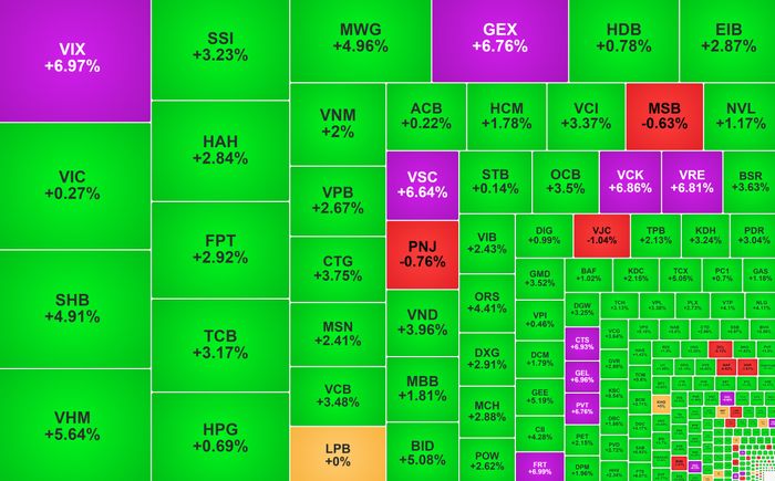 Cổ phiếu đua nhau 'xanh tím' trong phiên 30/7. Nguồn: Vietstock Finance