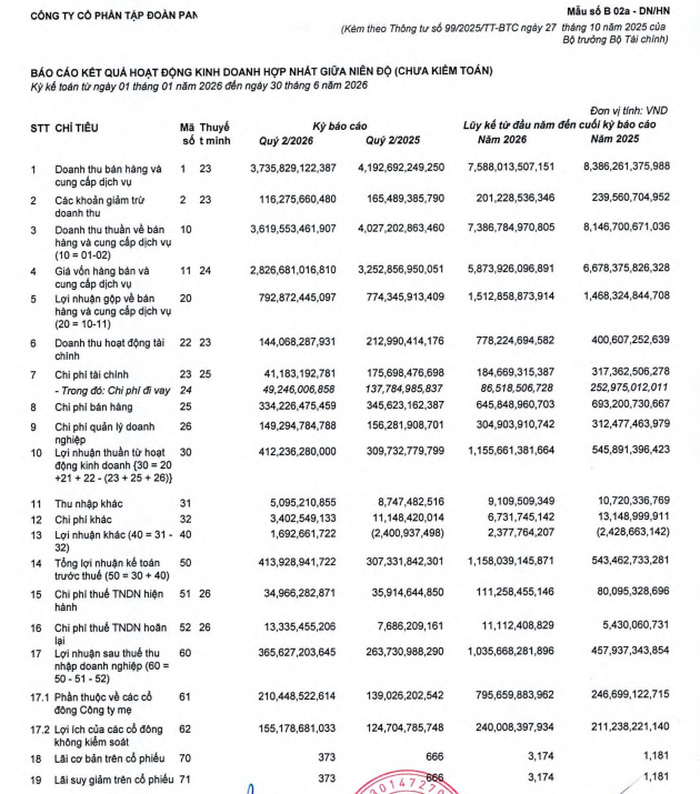 Báo cáo tài chính hợp nhất quý II/2026 của PAN Group. Ảnh: PAN Group