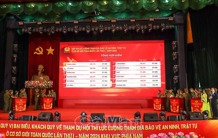 Đội thi Cà Mau xuất sắc giành giải Nhì ở phần thi kiến thức.
