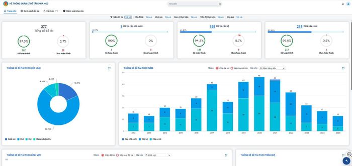 Phần mềm Quản lý hoạt động nghiên cứu khoa học công nghệ của KTNN.