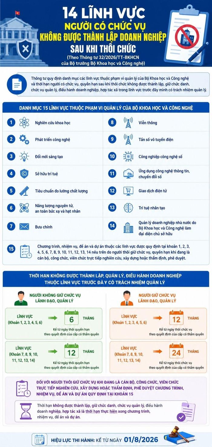 14 lĩnh vực người có chức vụ không được thành lập doanh nghiệp sau khi thôi chức.