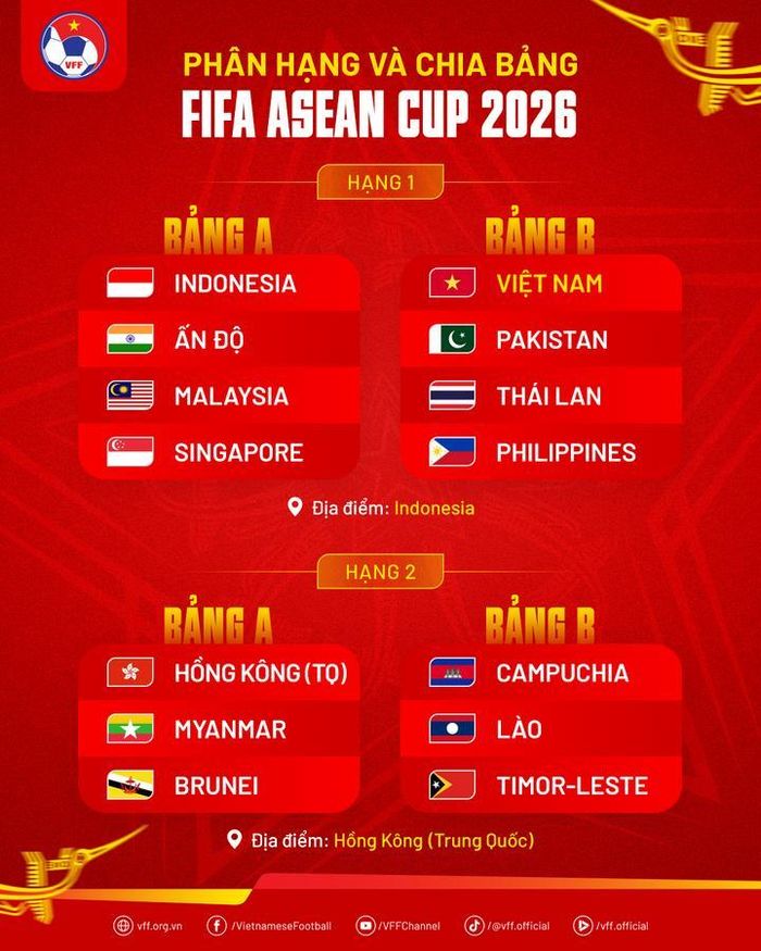 Kết quả bốc thăm chia bảng FIFA ASEAN Cup 2026.