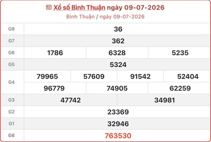 Kết quả XSBTH 9/7/2026.