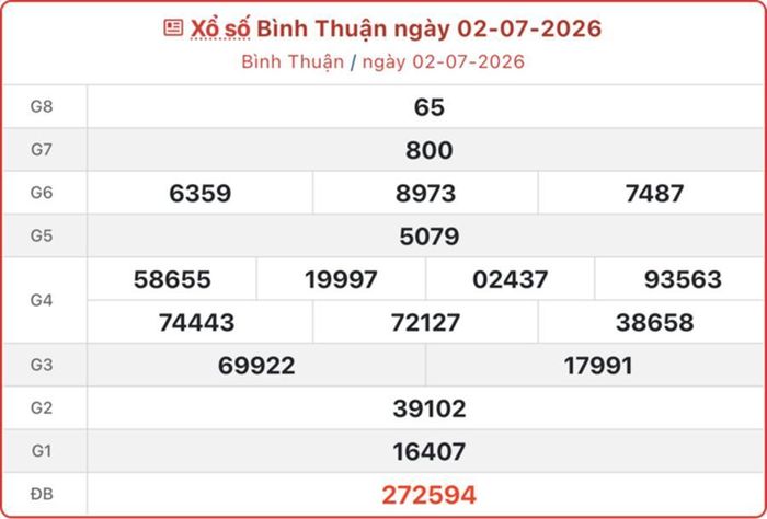 XSBTH 2/7, kết quả xổ số Bình Thuận ngày 2/7/2026.