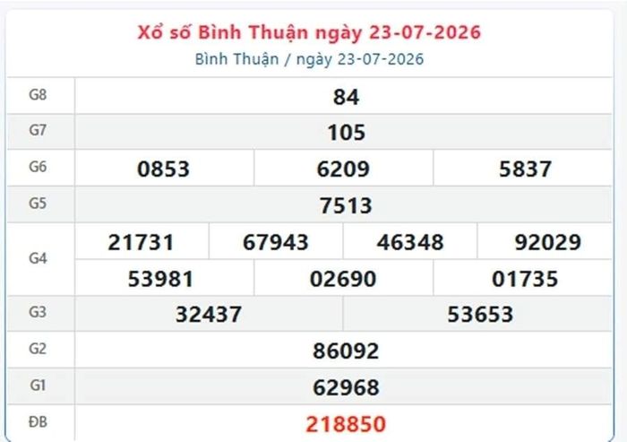 Kết quả Xổ số Bình Thuận ngày 23/7/2026.