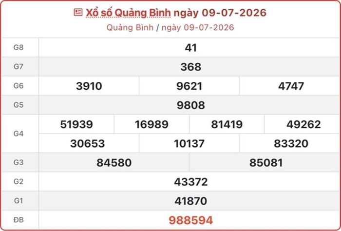 XSQB 9/7, kết quả xổ số Quảng Bình ngày 9/7/2026