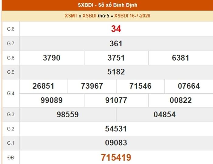 XSBDI 16/7, kết quả xổ số Bình Định ngày 16/7/2026