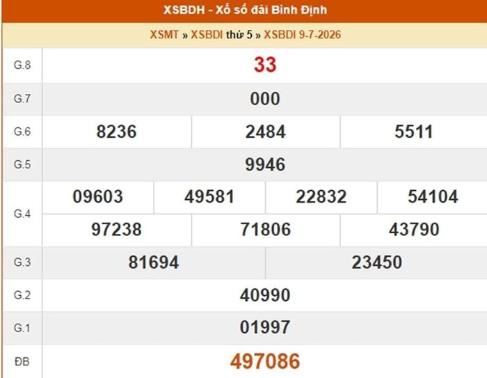 XSBDI 9/7, kết quả xổ số Bình Định ngày 9/7/2026