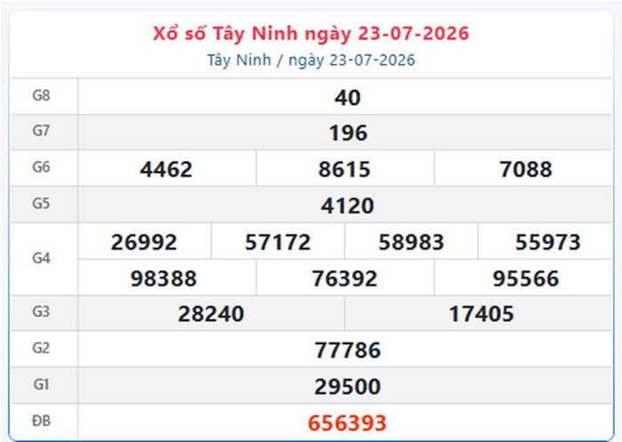 Kết quả xổ số Tây Ninh ngày 23/7/2026.