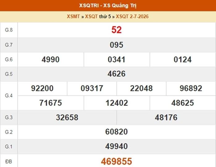 XSQT 2/7, kết quả xổ số Quảng Trị ngày 2/7/2026