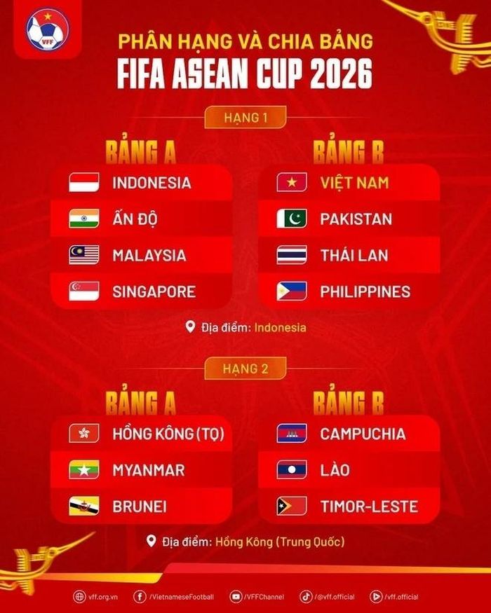  Kết quả bốc thăm phân hạng và chia bảng FIFA ASEAN Cup 2026. 