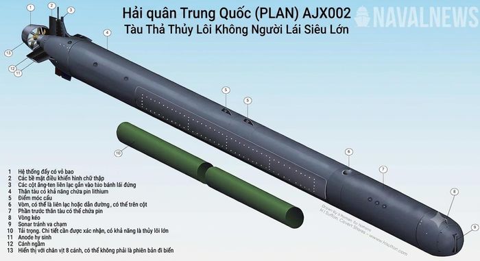 Chiếc AJX002 dài khoảng 20 mét, với tầm bay được dự đoán có thể lên tới hơn 1.000 hải lý. Ảnh: Naval News.