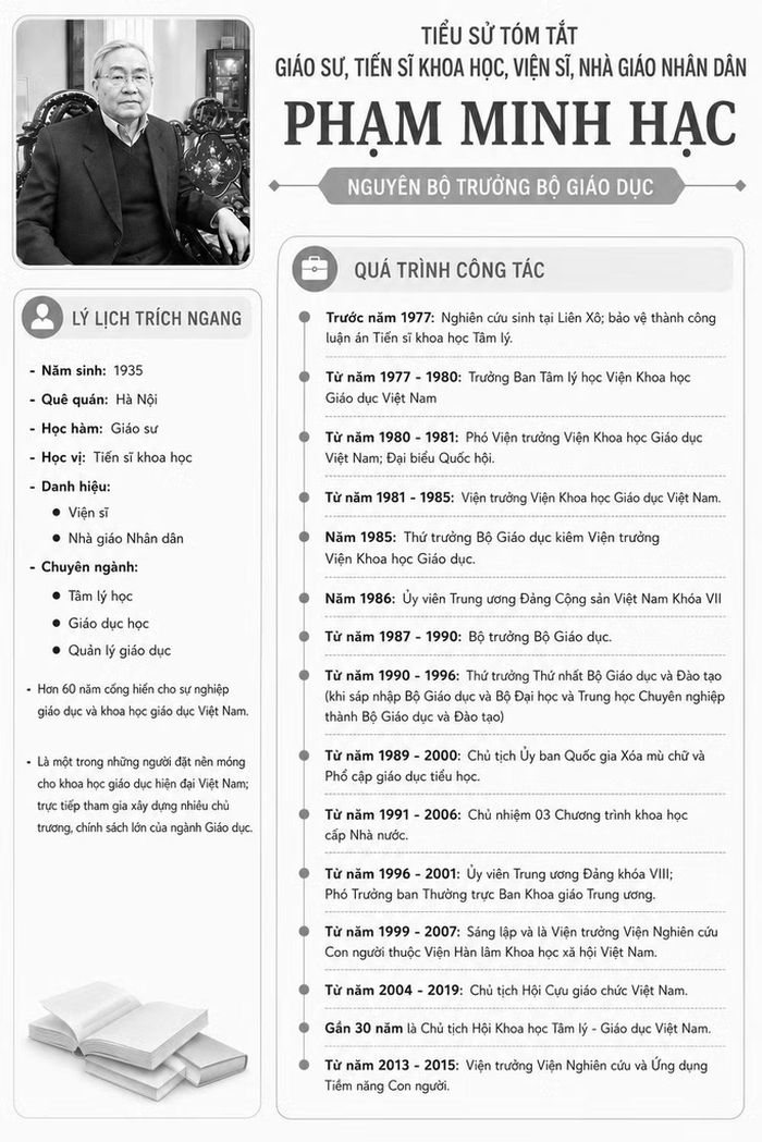 Tiểu sử tóm tắt Giáo sư, Tiến sĩ khoa học, Viện sĩ, Nhà giáo Nhân dân Phạm Minh Hạc (Nguồn: Bộ Giáo dục và Đào tạo)