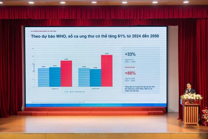 Phó giáo sư, Tiến sĩ Đỗ Anh Tú cho biết dự báo đến năm 2050, số ca mắc có thể tăng lên 80% nếu không có những bước đi sớm.