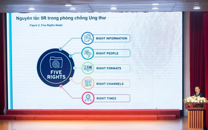 Phát hiện sớm luôn là yếu tố quyết định hiệu quả điều trị ung thư.