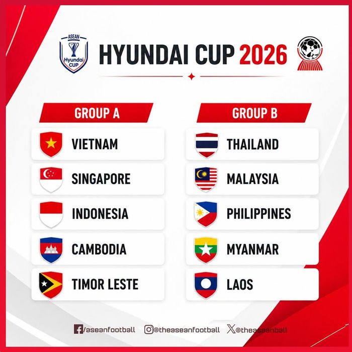 Hai bảng đấu của ASEAN Cup 2026 - Ảnh: Asean Football