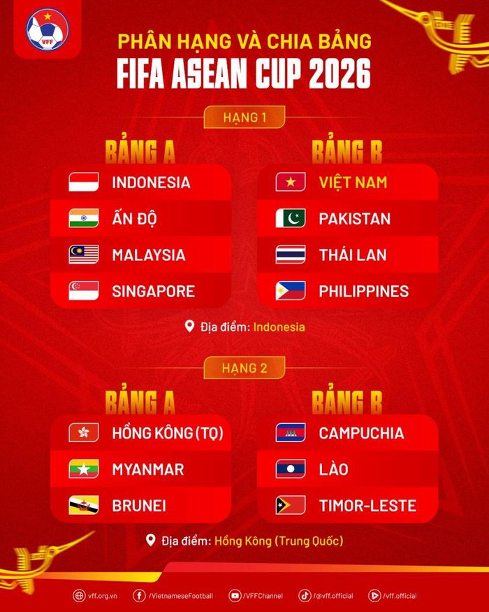 Kết quả bốc thăm chia bảng FIFA ASEAN Cup 2026. Ảnh: VFF