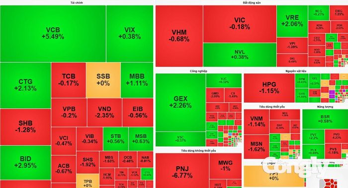 Nguồn dữ liệu: VietStock Finance