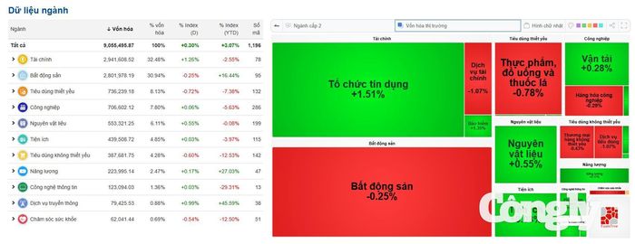 Nguồn dữ liệu: VietStock Finance