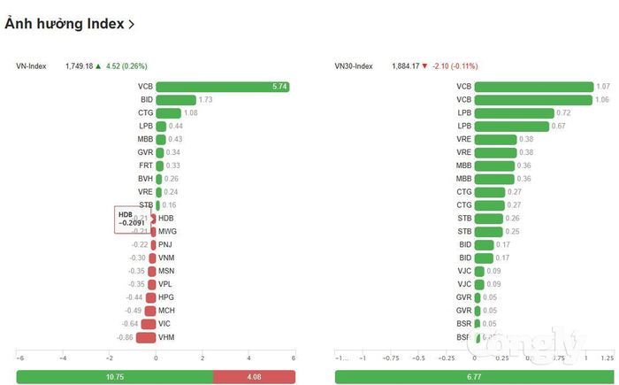 Nguồn dữ liệu: VietStock Finance