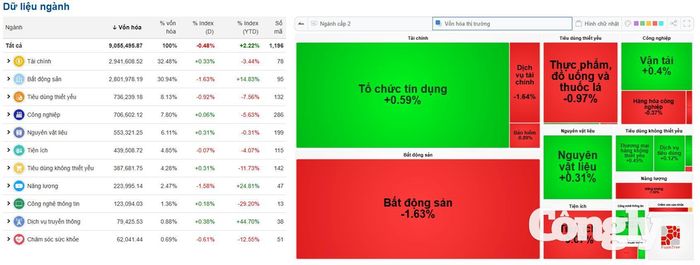 Nguồn dữ liệu: VietStock Finance
