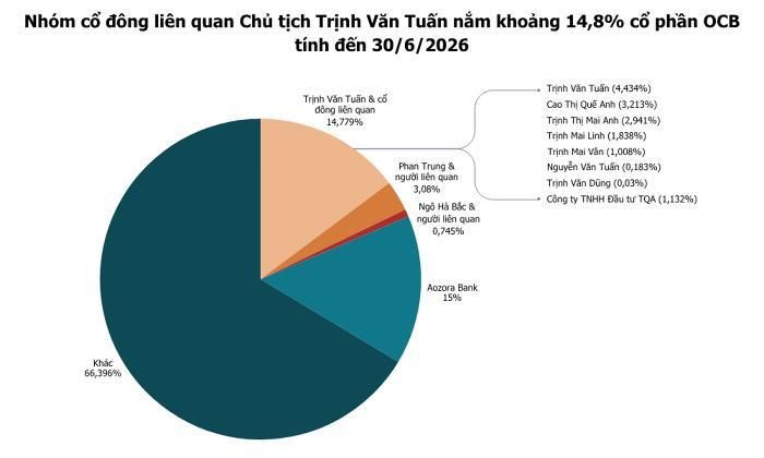  Ảnh: T.D tổng hợp