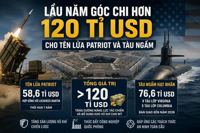 Infographic: SV