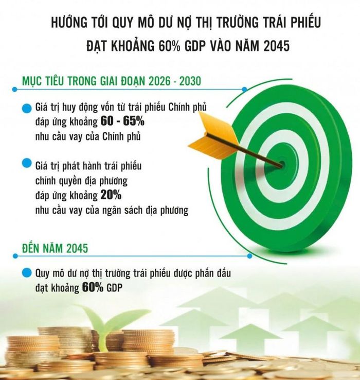 Nguồn: Quyết định số 1413/QĐ-TTg của Thủ tướng Chính phủ. Đồ họa: Phương Anh