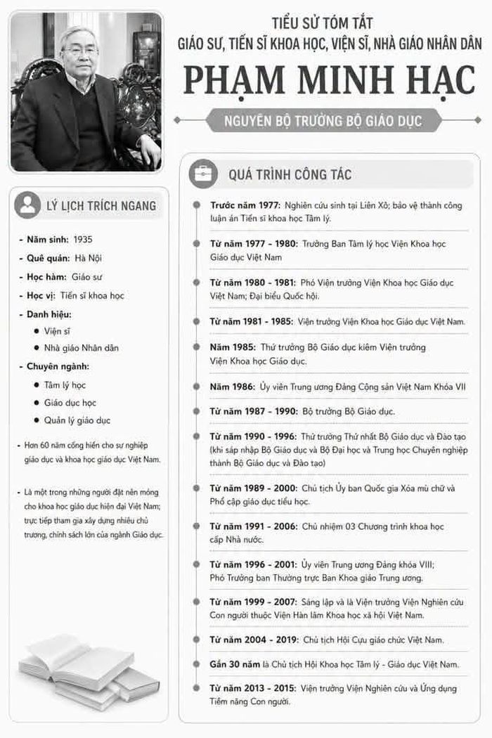 Tiểu sử tóm tắt quá trình công tác của Giáo sư, Viện sĩ, Nhà giáo nhân dân Phạm Minh Hạc. Ảnh: Bộ GD-ĐT