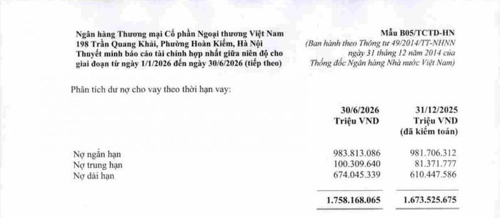 Nợ nhóm 4 của Vietcombank tăng từ 222 tỷ đồng lên 1.226 tỷ đồng chỉ sau 6 tháng, nợ nhóm 2 tăng 64,6%. Nguồn báo cáo tài chính hợp nhất quý II/2026.