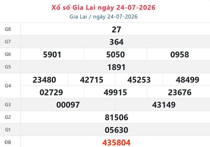 XSGL 24/7, kết quả xổ số Gia Lai ngày 24/7/2026.