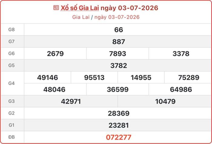 XSGL 3/7, kết quả xổ số Gia Lai ngày 3/7/2026.